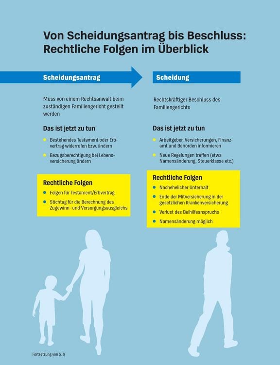 Produktbild: Hilfe bei Scheidung und Trennung
