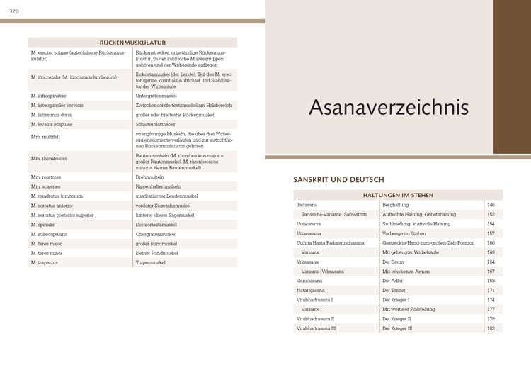 Produktbild: Yoga-Anatomie
