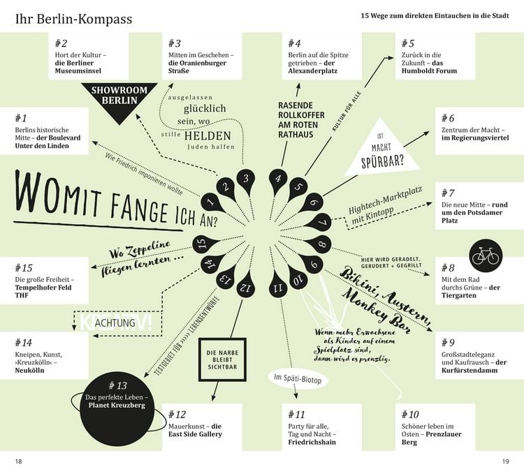 Produktbild: DUMONT direkt Reisef&uuml;hrer Berlin