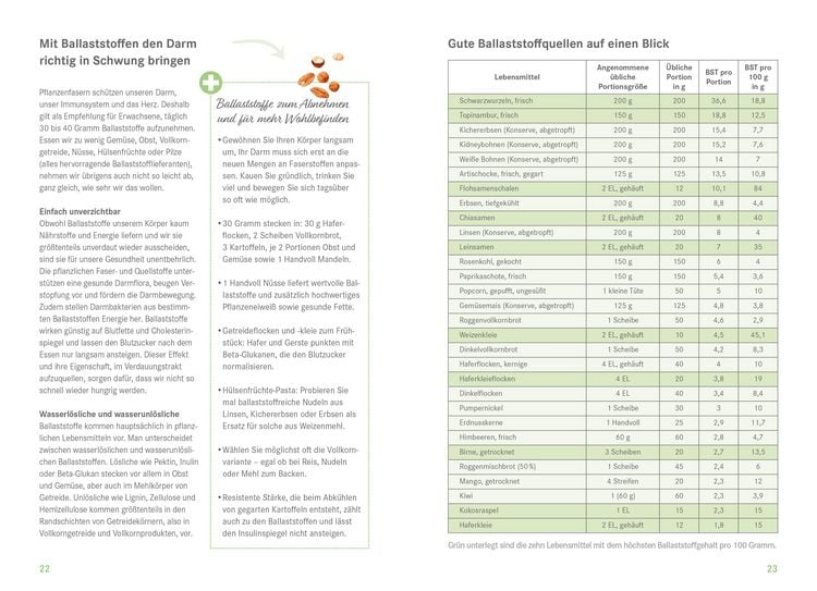 Produktbild: Die Ern&auml;hrungs-Docs &ndash; Mein Ern&auml;hrungstagebuch