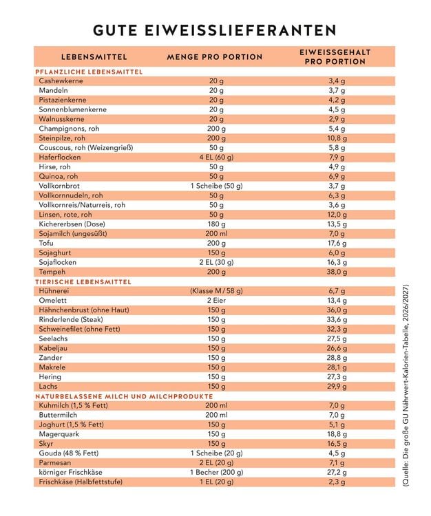 Produktbild: Diabetes Expressrezepte