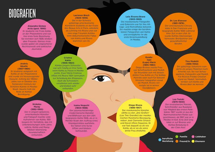 Produktbild: Kahlo
