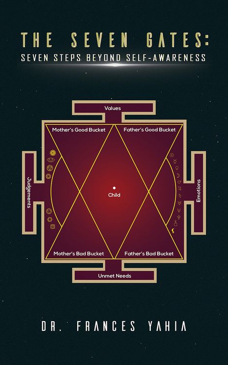 Produktbild: Seven Gates: Seven Steps Beyond Self-Awareness