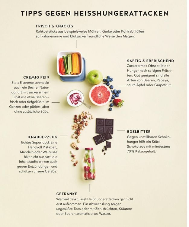 Produktbild: Diabetes Expressrezepte
