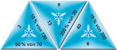 Produktbild: SCHUBITRIX Mathematik
