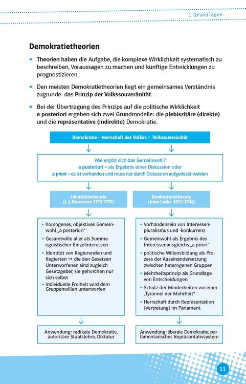 Produktbild: Klett Abi last minute Politik und Sozialkunde