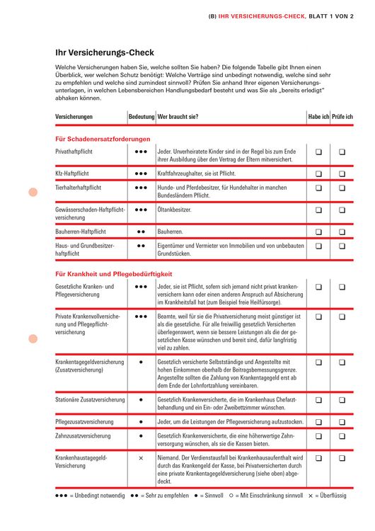 Produktbild: Das Versicherungs-Set