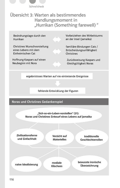 Produktbild: Klett Lekt&uuml;rehilfen Hermann, Sommerhaus, sp&auml;ter