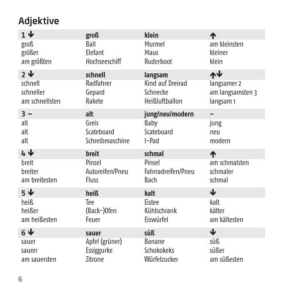 Produktbild: Vocabular