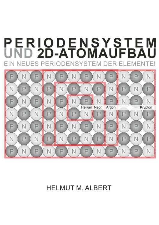 Produktbild: Periodensystem und 2d-Atomaufbau