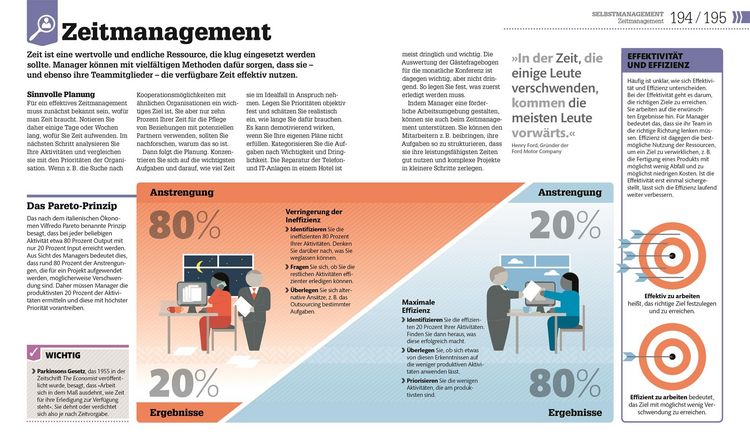 Produktbild: #dkinfografik. Management einfach erkl&auml;rt