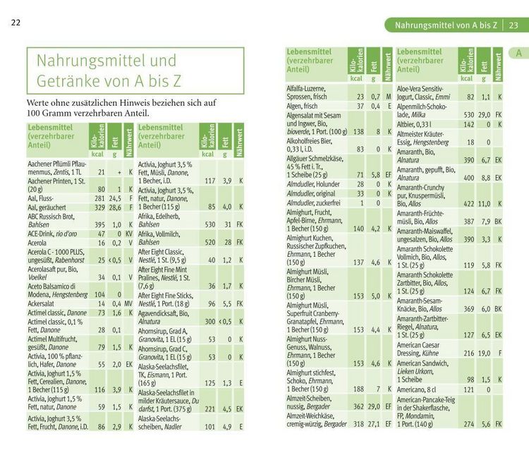 Produktbild: Klevers Kompass Kalorien & Fette 2021/22