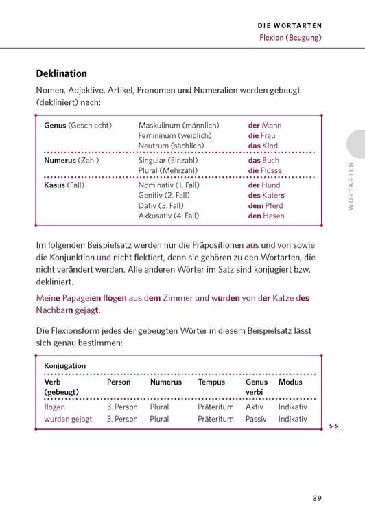 Produktbild: PONS Die deutsche Grammatik