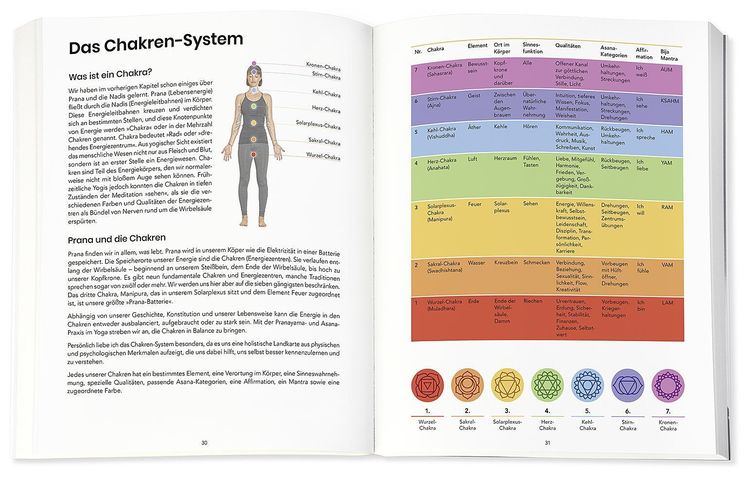 Produktbild: Yoga