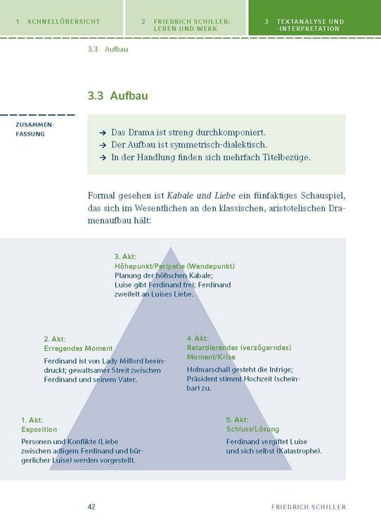 Produktbild: Kabale und Liebe von Friedrich Schiller