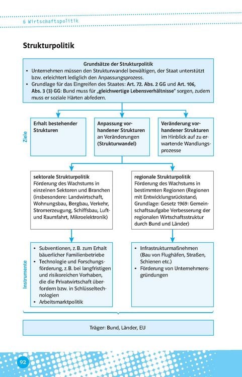 Produktbild: Abi last minute Wirtschaft