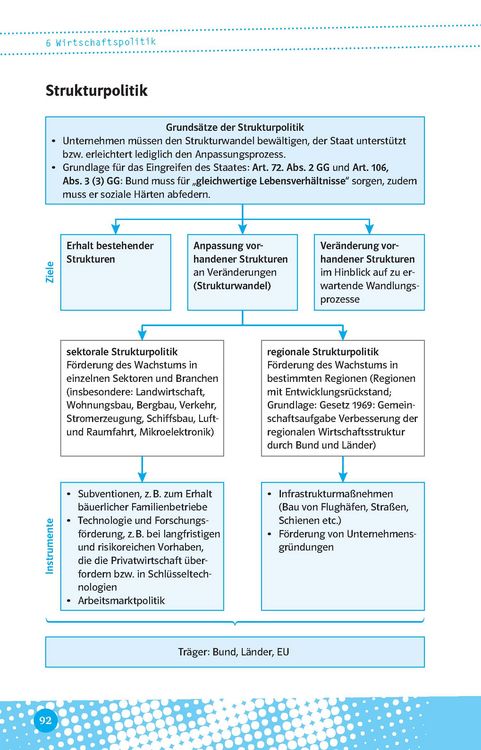 Produktbild: Abi last minute Wirtschaft