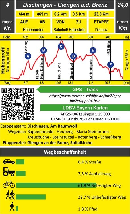 Produktbild: Schw&auml;bische Alb S&uuml;drand-Weg HW2