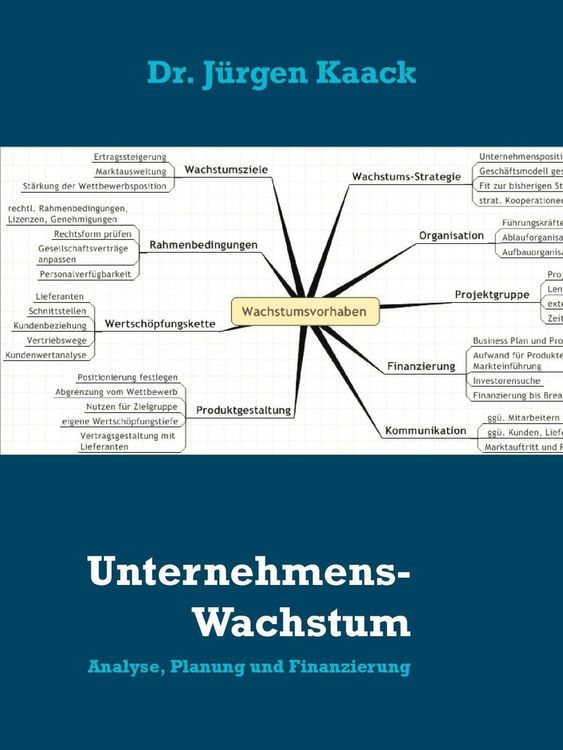 Produktbild: Unternehmens-Wachstum