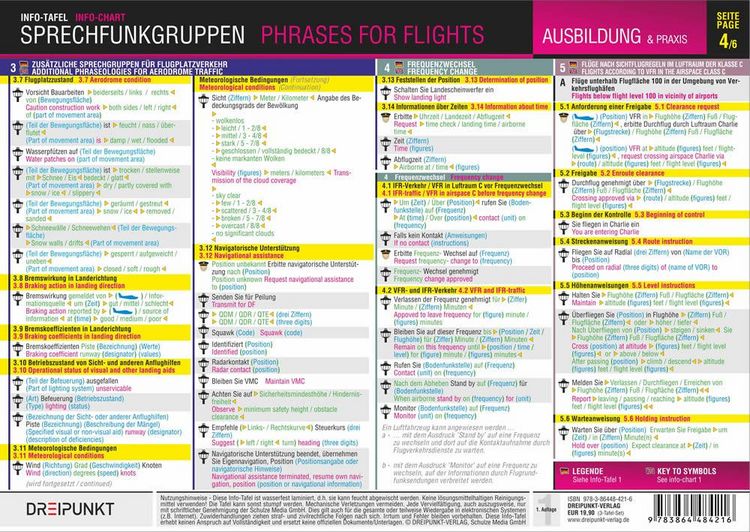 Produktbild: Sprechfunkgruppen - Phrases for Flights