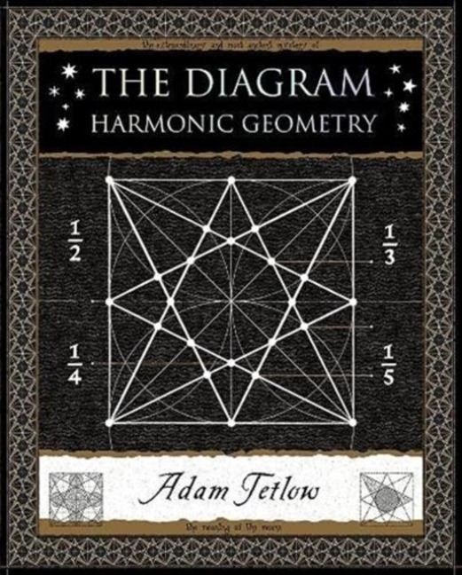 Produktbild: The Diagram