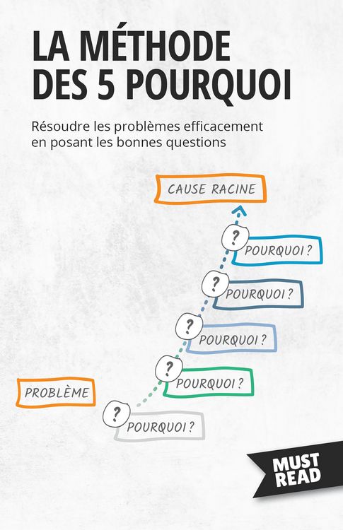 Produktbild: La M&eacute;thode Des 5 Pourquoi