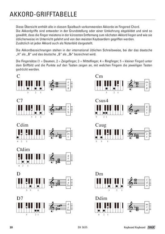 Keyboard Keyboard 1