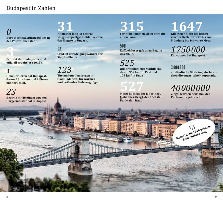 Produktbild: DuMont direkt Reisef&uuml;hrer Budapest