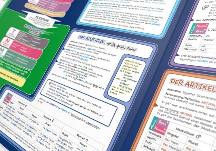 Produktbild: mindmemo Lernfolder - Grammatik - Die deutschen Wortarten - Deutsche Grammatik Lernhilfe