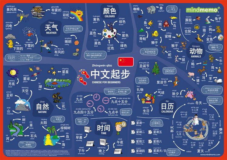 Produktbild: mindmemo Lernposter - Chinesisch f&uuml;r Anf&auml;nger - spielend Chinesisch lernen f&uuml;r Kinder