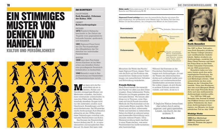 Produktbild: Big Ideas. Das Anthropologie-Buch