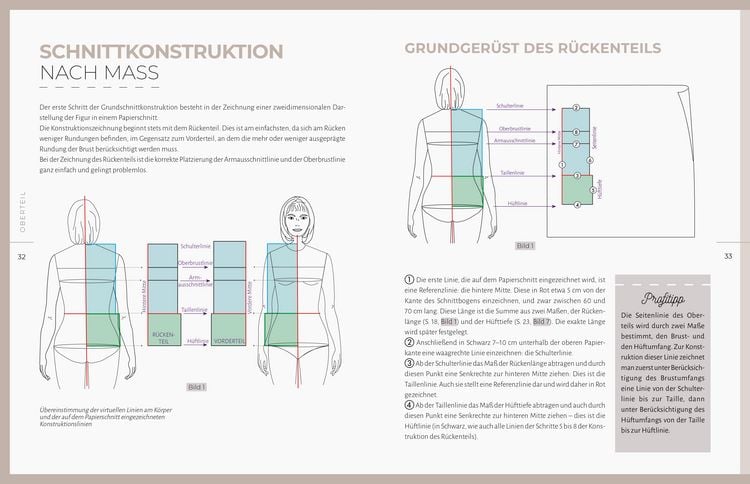Produktbild: Schnittkonstruktion in der Mode - Ma&szlig;schnitte
