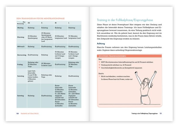 Produktbild: Frauen trainieren anders. Fitness und Sport im Einklang mit deinen Hormonen