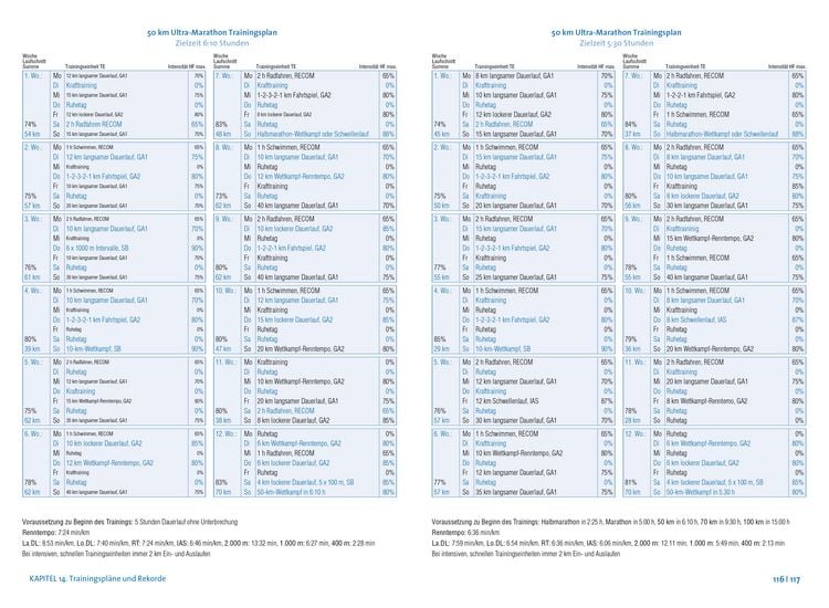 Produktbild: Das gro&szlig;e Buch vom Ultramarathon