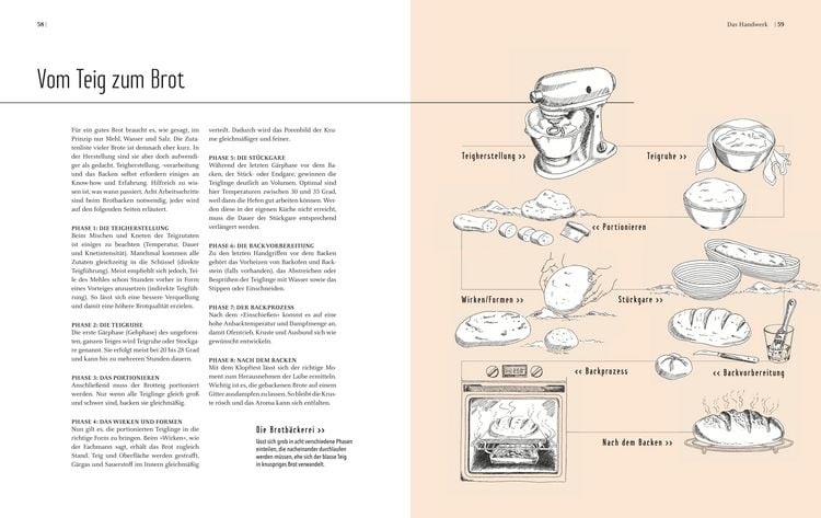 Produktbild: Teubner Brot