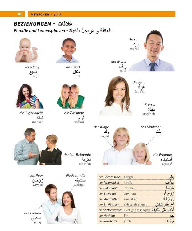 Produktbild: PONS Bildw&ouml;rterbuch Arabisch