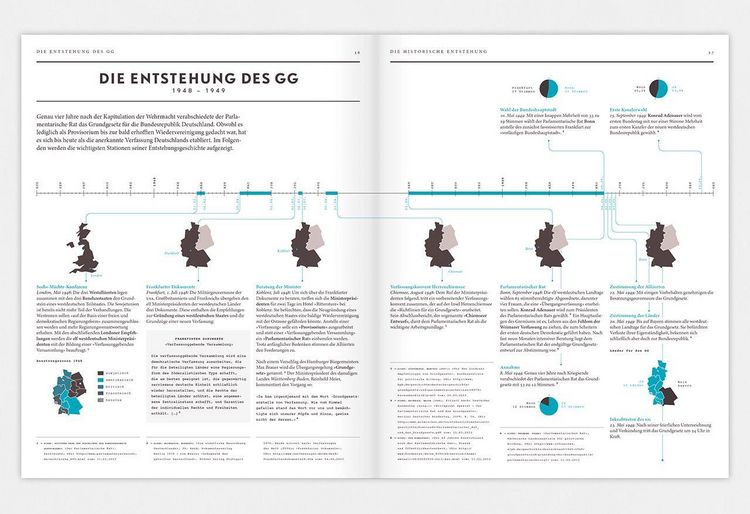 Produktbild: Verfassung verstehen