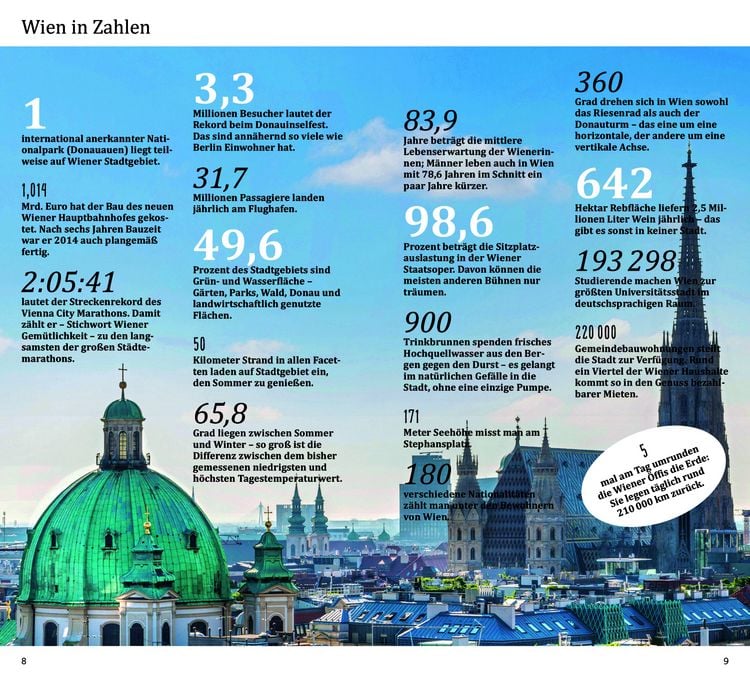 Produktbild: DUMONT direkt Reisef&uuml;hrer Wien