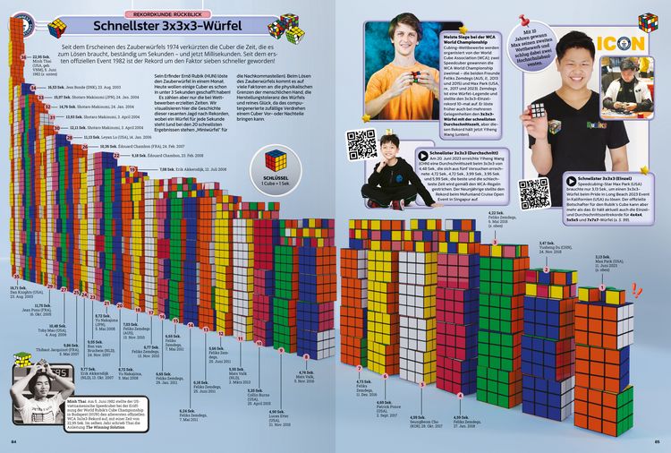 Produktbild: Guinness World Records - 2025