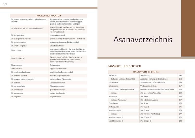 Produktbild: Yoga-Anatomie