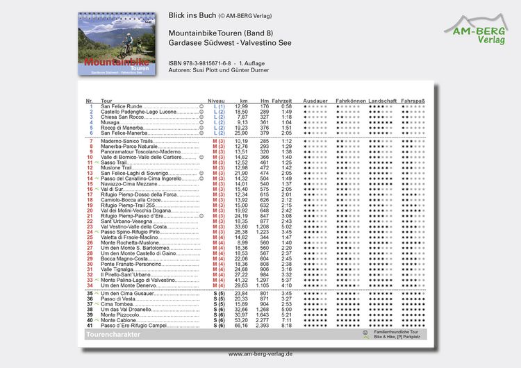 Produktbild: Mountainbike Touren Gardasee S&uuml;dwest - Valvestino See