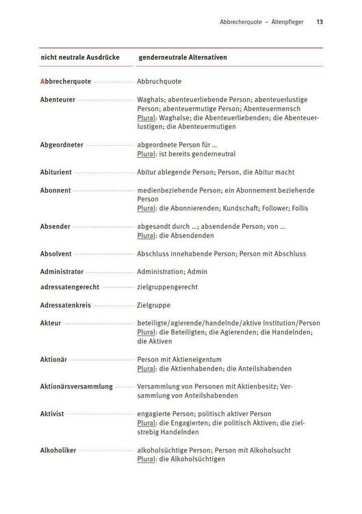 Produktbild: Einfach k&ouml;nnen - Gendern