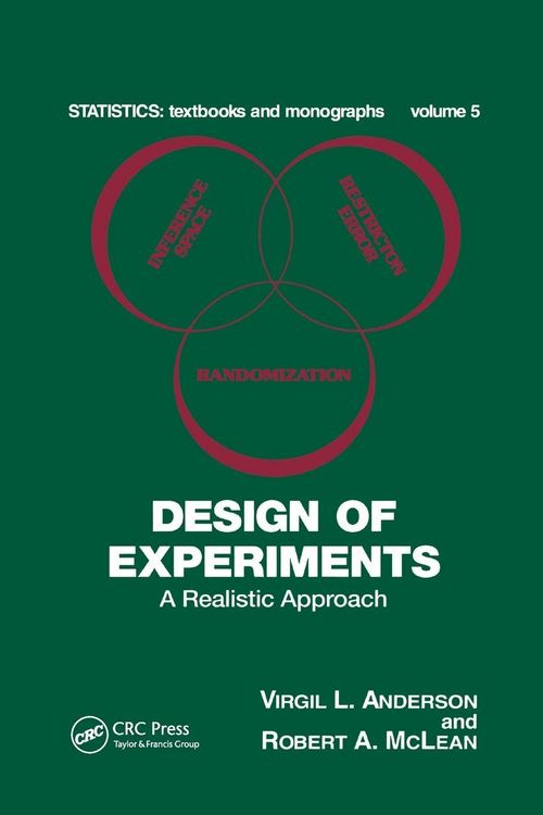 Produktbild: Design of Experiments