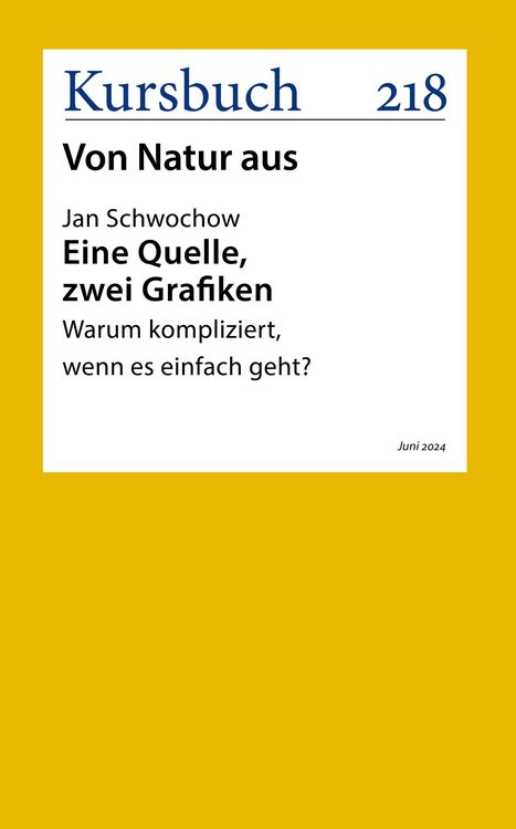 Produktbild: Eine Quelle, zwei Grafiken