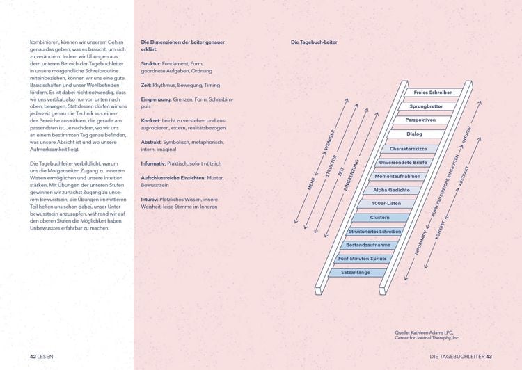Produktbild: Meine Morgenseiten – Das gestaltete Tagebuch zum Eintragen