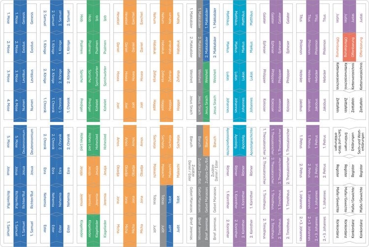 Produktbild: Bibel-Griffregister mit Farbsystem