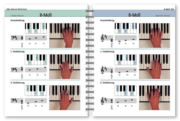 Produktbild: Keyboard - der Komplettkurs