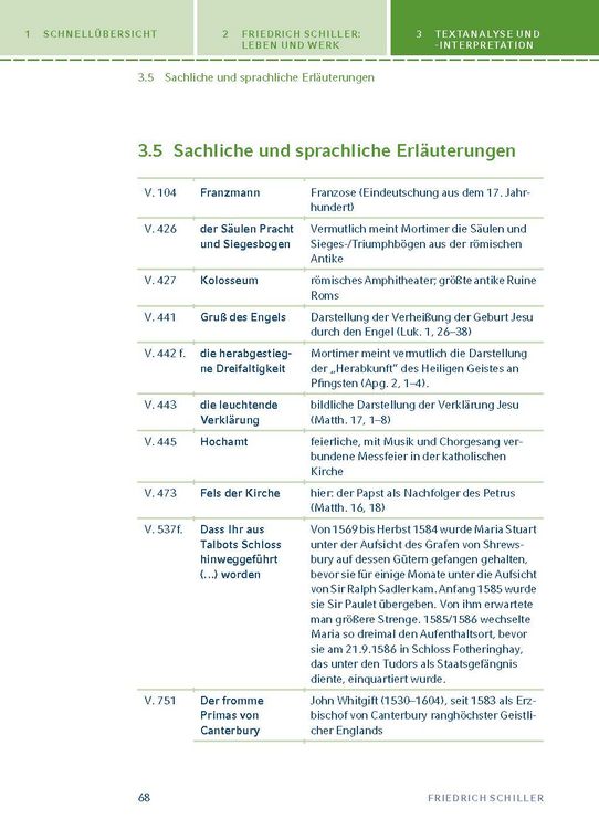 Produktbild: Maria Stuart von Friedrich Schiller