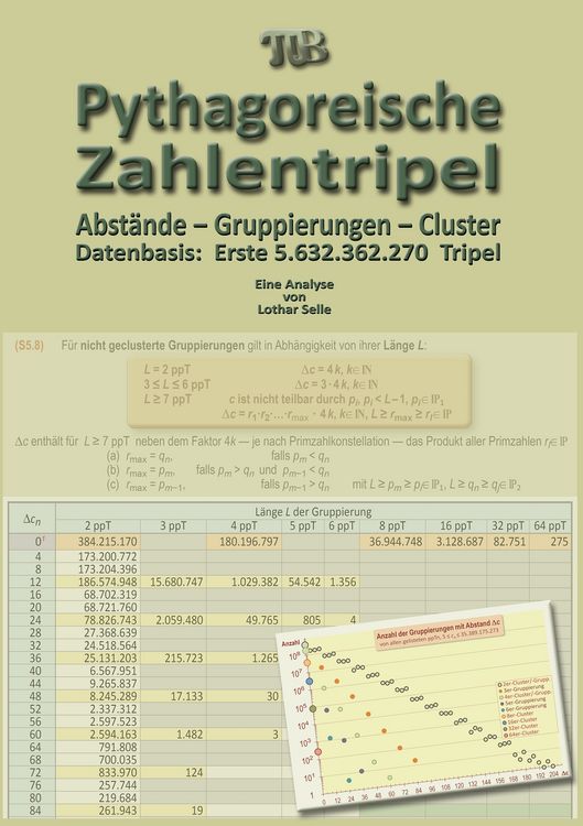 Produktbild: Pythagoreische Zahlentripel