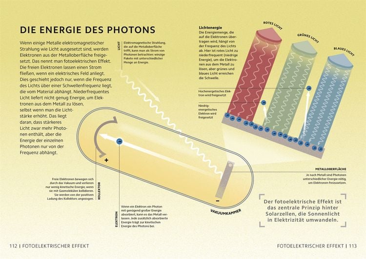 Produktbild: Simply. Physik